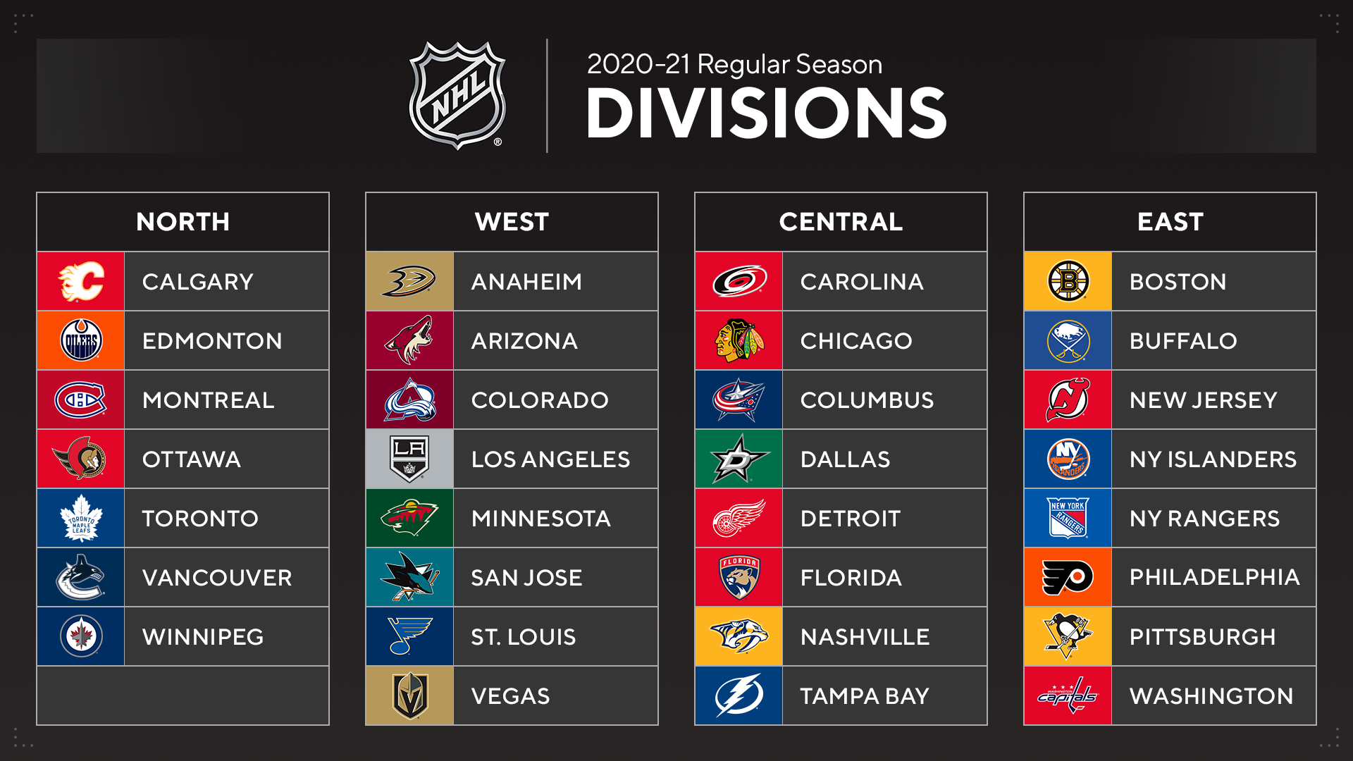 NHL teams in new divisions with realignment for 2020-21 season | Pro